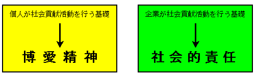 �������_�ƎЉ�I�ӔC
