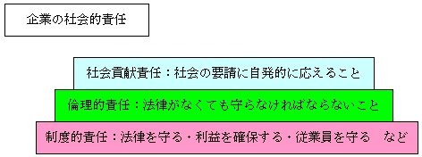 ��Ƃ̎Љ�I�ӔC