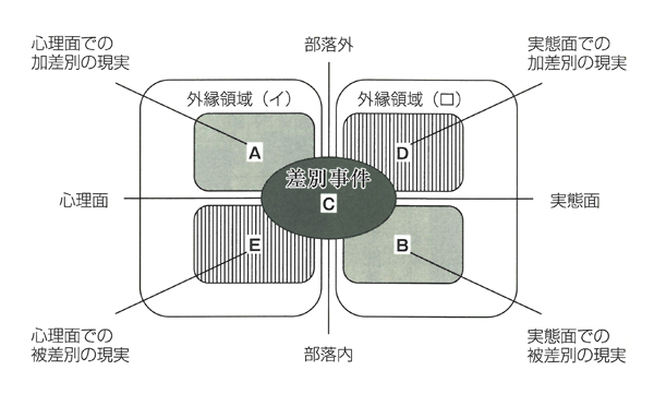 http://www.jinken.ne.jp/flat_special/5region.jpg