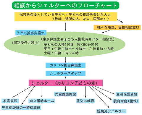 カリヨンの組織図