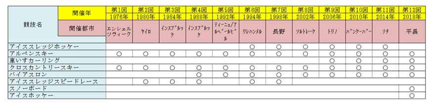 https://www.jinken.ne.jp/flat_class/2019/04/10/%E5%86%AC%E5%AD%A3.jpg