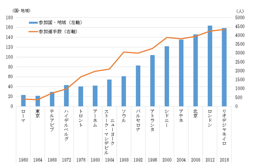 https://www.jinken.ne.jp/flat_class/2019/04/10/%E5%8F%82%E5%8A%A0%E5%9B%BD.jpg