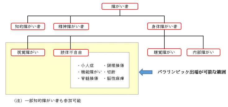 https://www.jinken.ne.jp/flat_class/2019/04/10/%E5%8F%82%E5%8A%A0%E5%AF%BE%E8%B1%A1.jpg