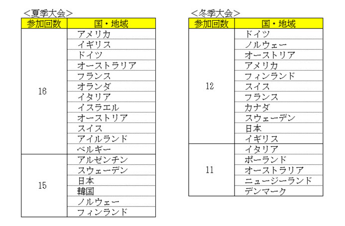 https://www.jinken.ne.jp/flat_class/2019/04/10/%E5%8F%82%E5%8A%A0%E7%8A%B6%E6%B3%81.jpg