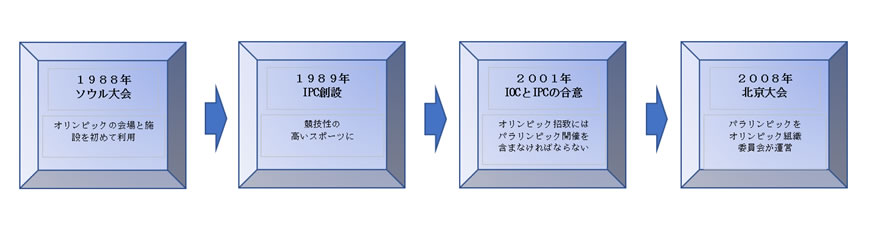 https://www.jinken.ne.jp/flat_class/2019/04/10/%E5%A4%89%E9%81%B7.jpg